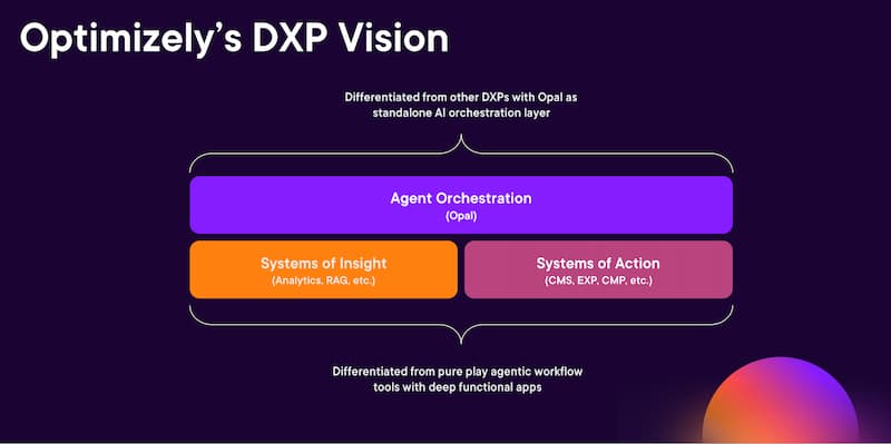 2025-10-28 Jon Williams - Blog Post - What makes Opal different - Opticon slide image