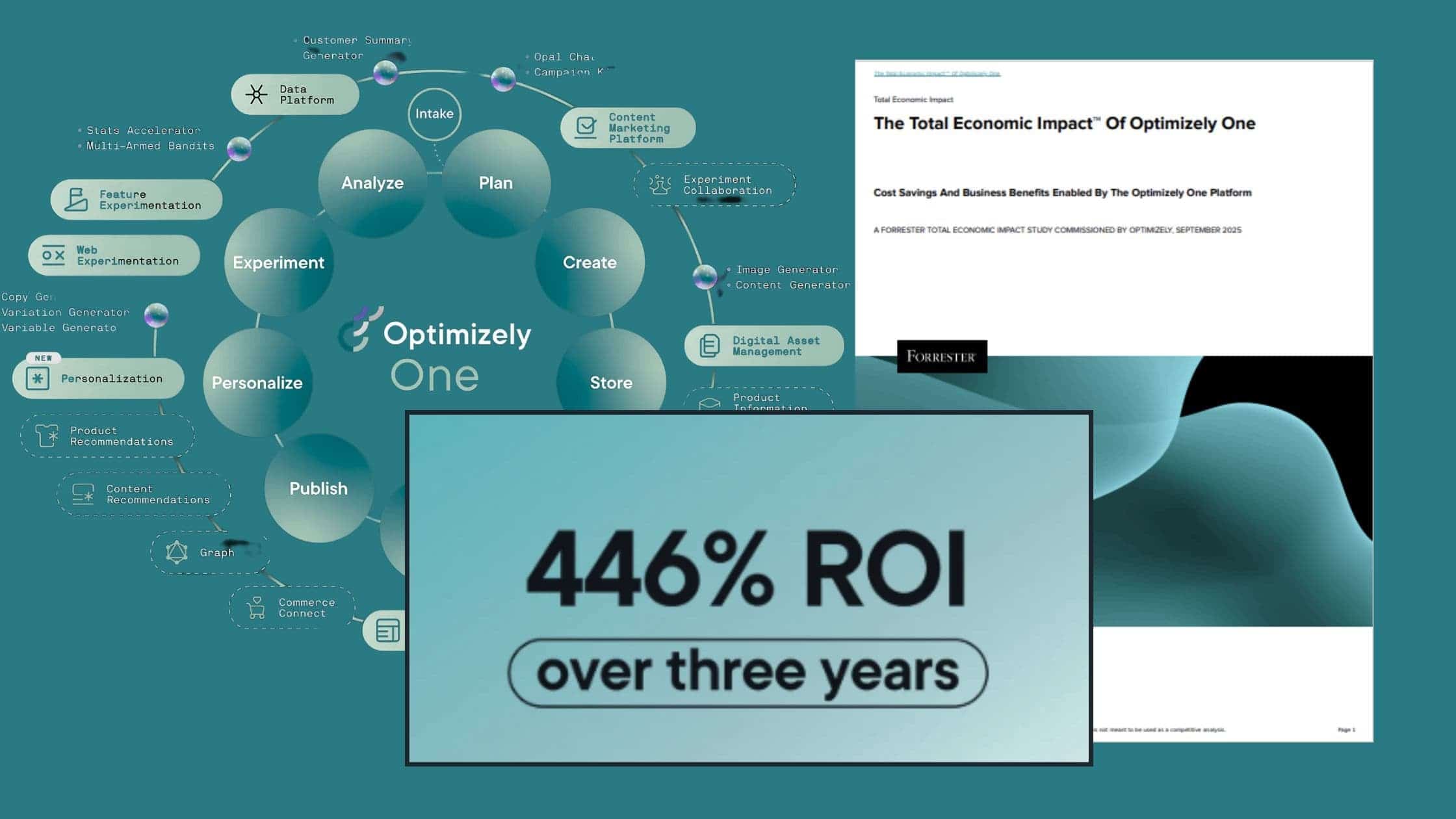 Forrester ROI-1