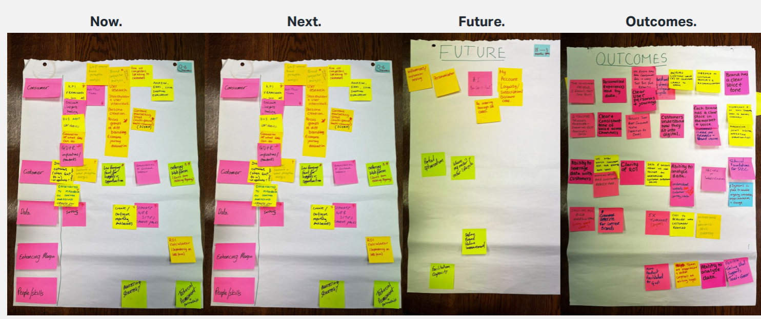 G&P-mapping-roadmap-Mando-Group