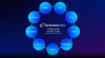 optimizely_01