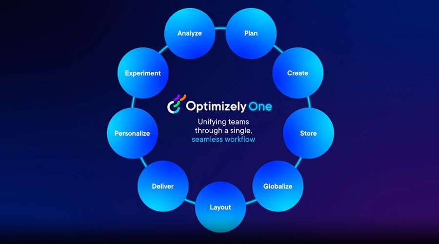 Optimizely One: Transforming Content, Commerce, and Customer Experience